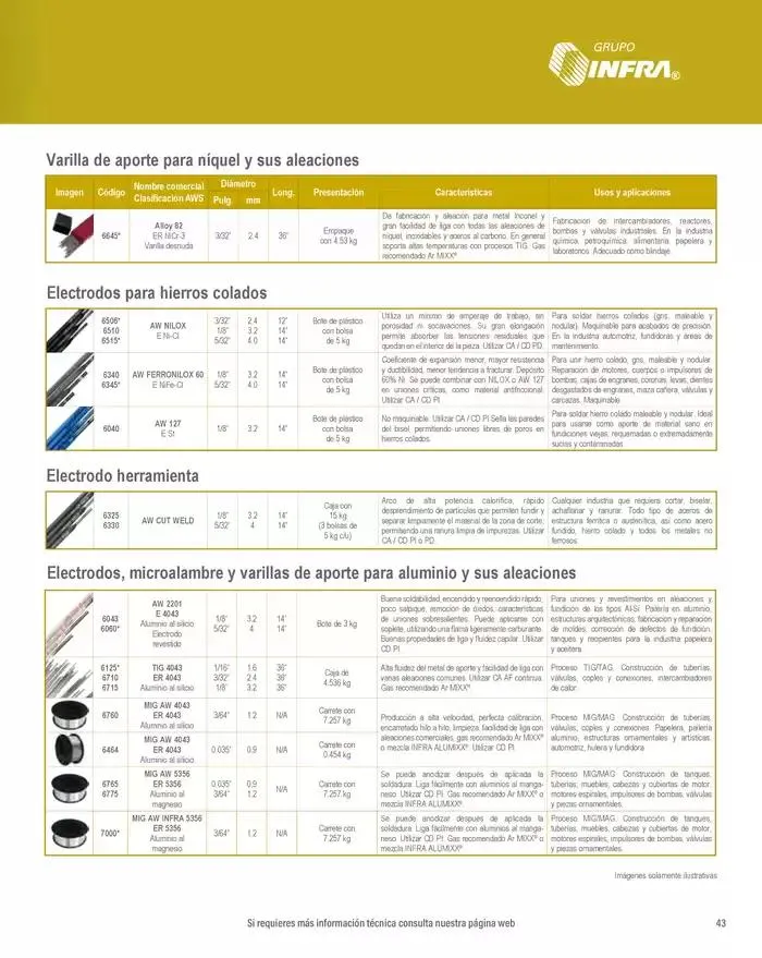 Catálogo de Catálogo 2025 8 de enero al 31 de diciembre 2025 - Pagina 45