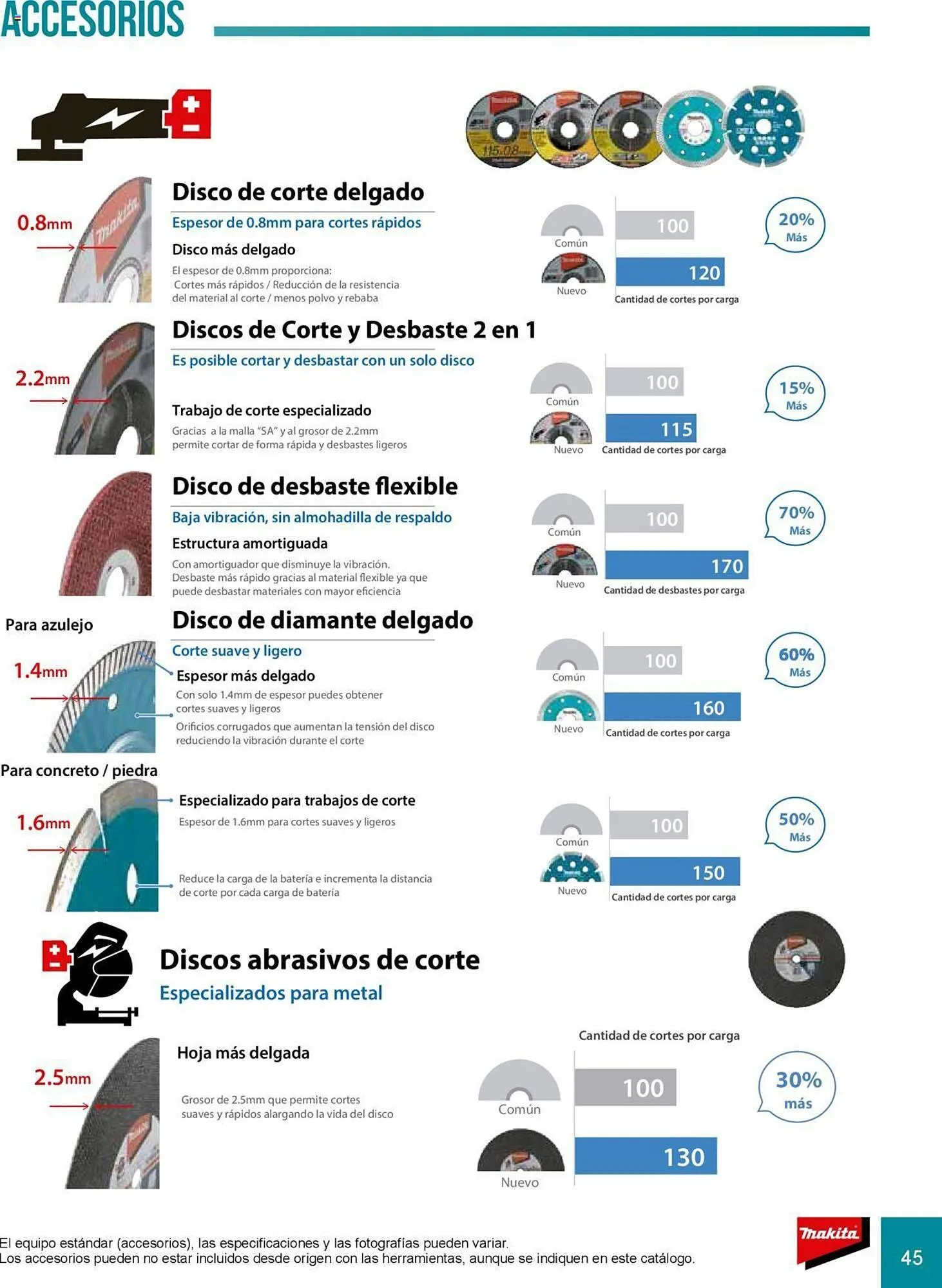 Catálogo de Catálogo Makita 8 de julio al 31 de diciembre 2025 - Pagina 45