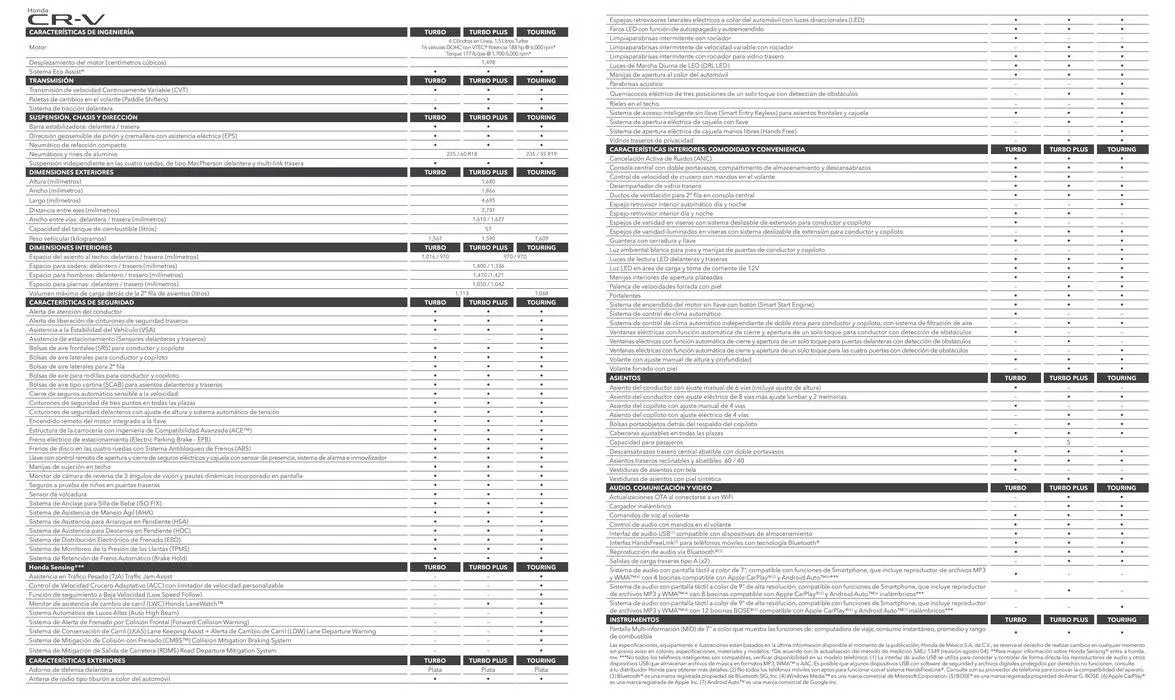 Catálogo de CR-V 2024 22 de mayo al 31 de diciembre 2024 - Pagina 8