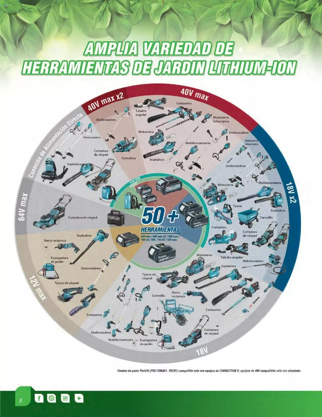 Catálogo de Makita catálogo OPE 16 de mayo al 31 de diciembre 2023 - Pagina 8