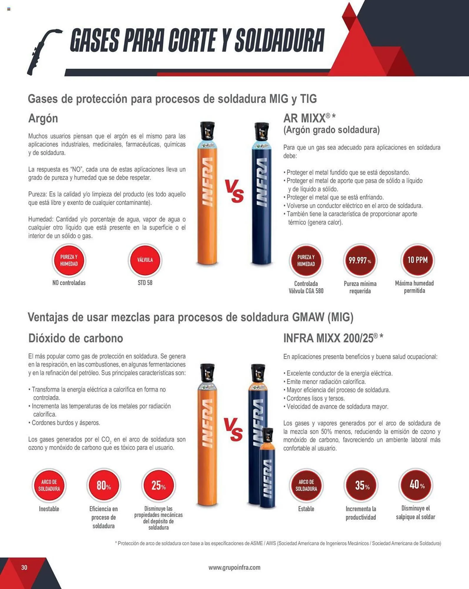 Catálogo de Catálogo Infra 4 de marzo al 31 de diciembre 2024 - Pagina 4