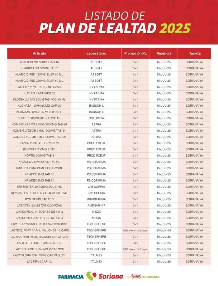 Catálogo de Listado Farmacia Plan de Lealtad 2025 26 de febrero al 14 de julio 2025 - Pagina 55