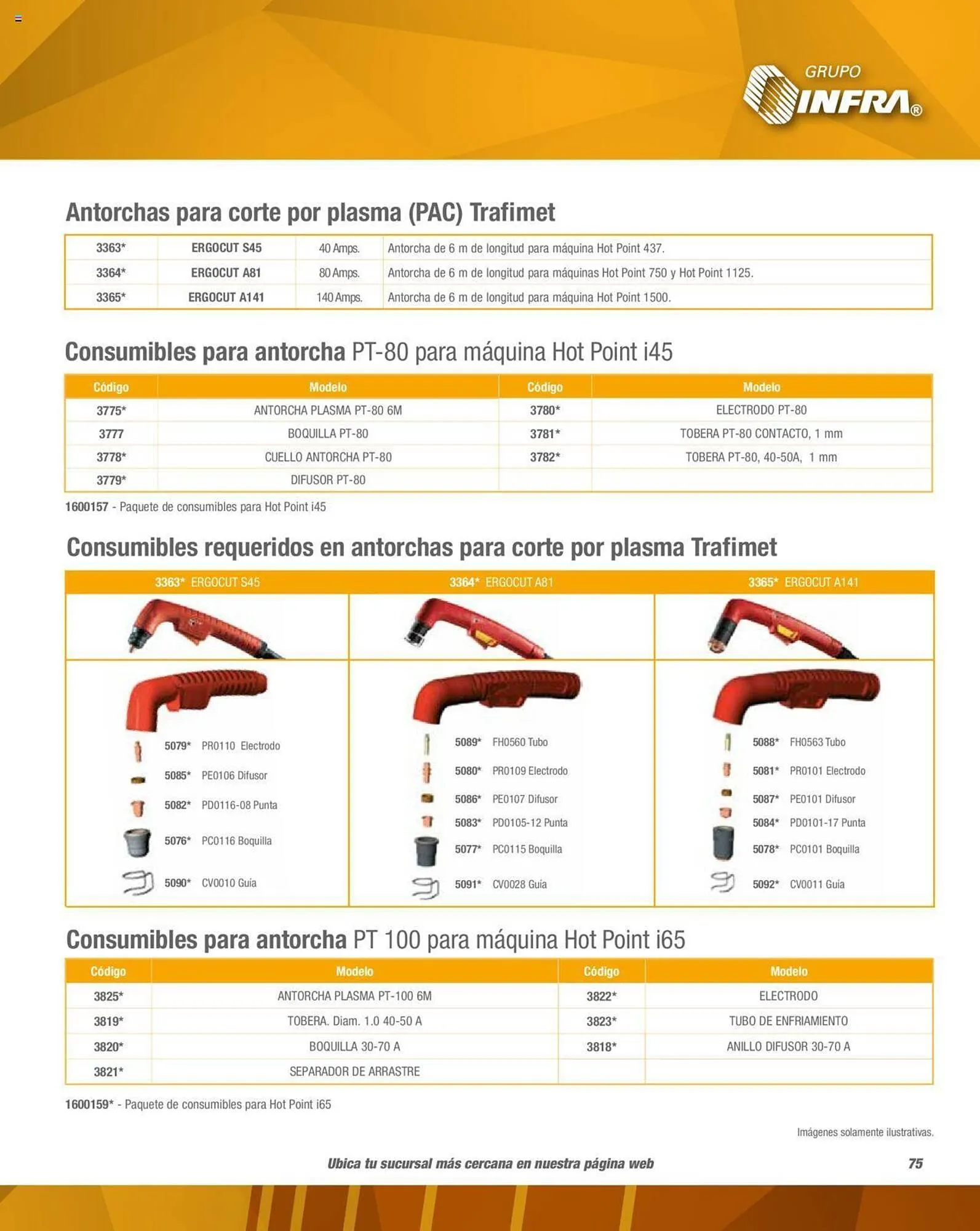 Catálogo de Catálogo Infra 1 de febrero al 31 de diciembre 2023 - Pagina 77
