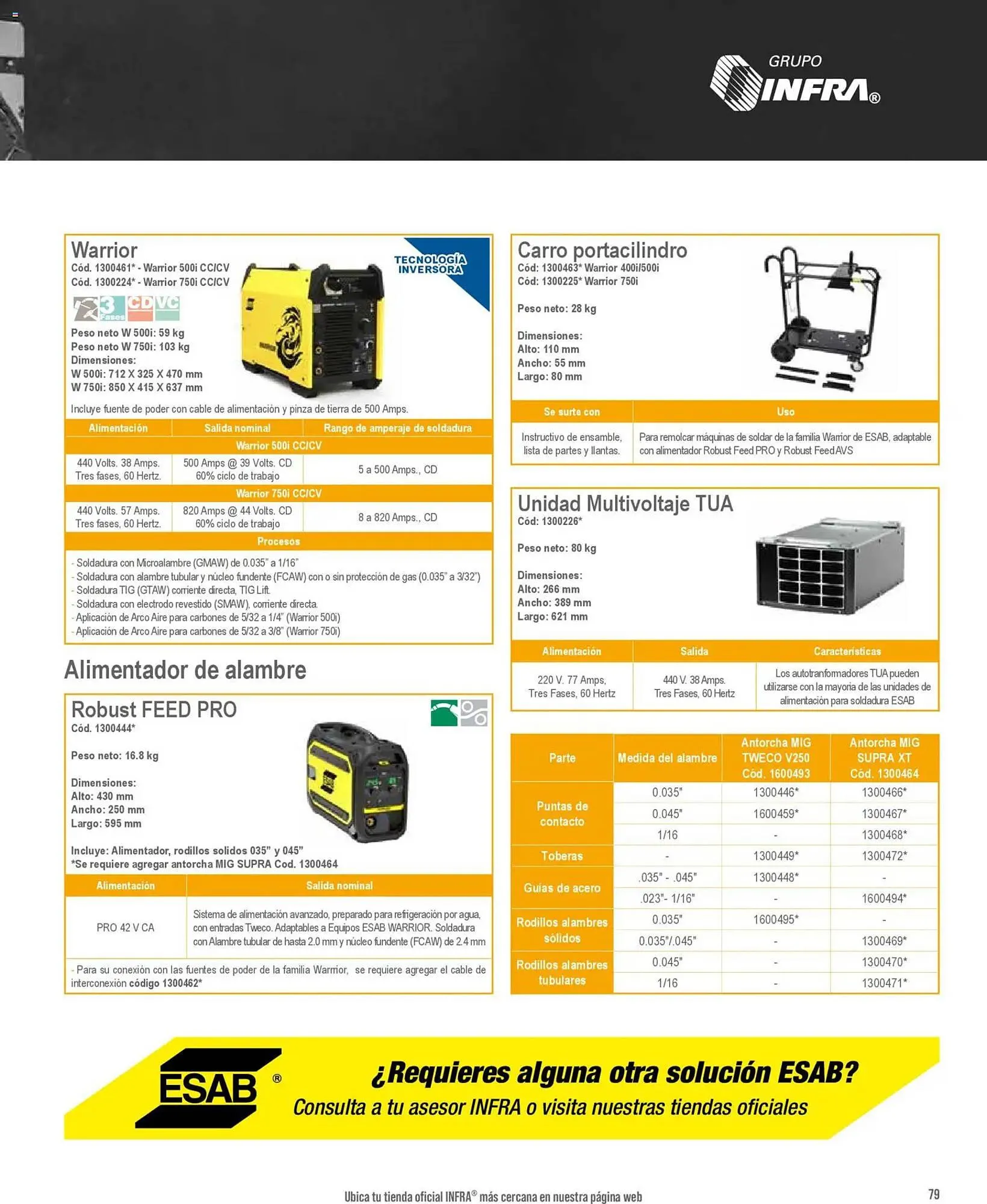 Catálogo de Catálogo Infra 28 de enero al 1 de enero 2027 - Pagina 25
