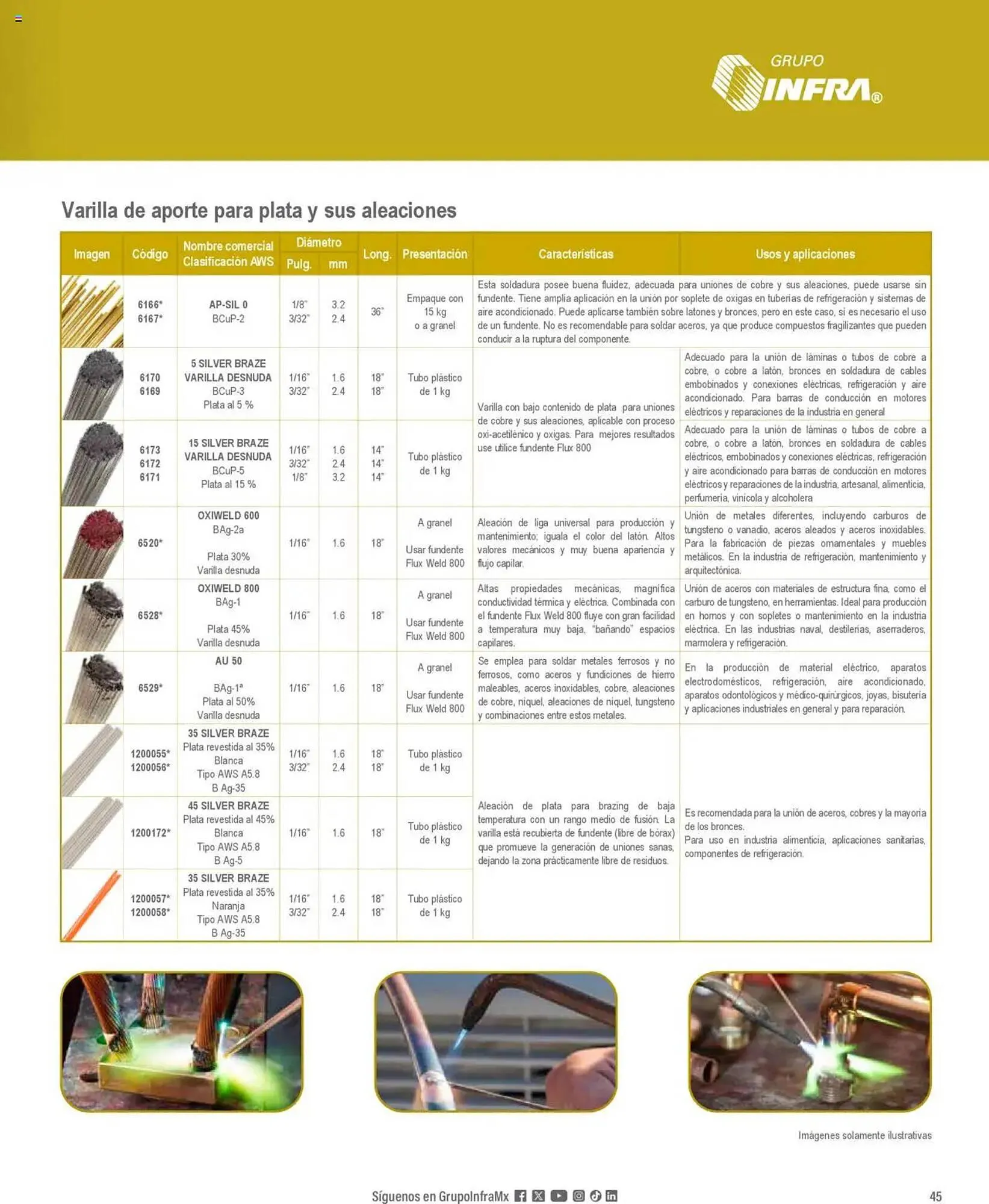 Catálogo de Catálogo Infra 7 de enero al 31 de diciembre 2025 - Pagina 29