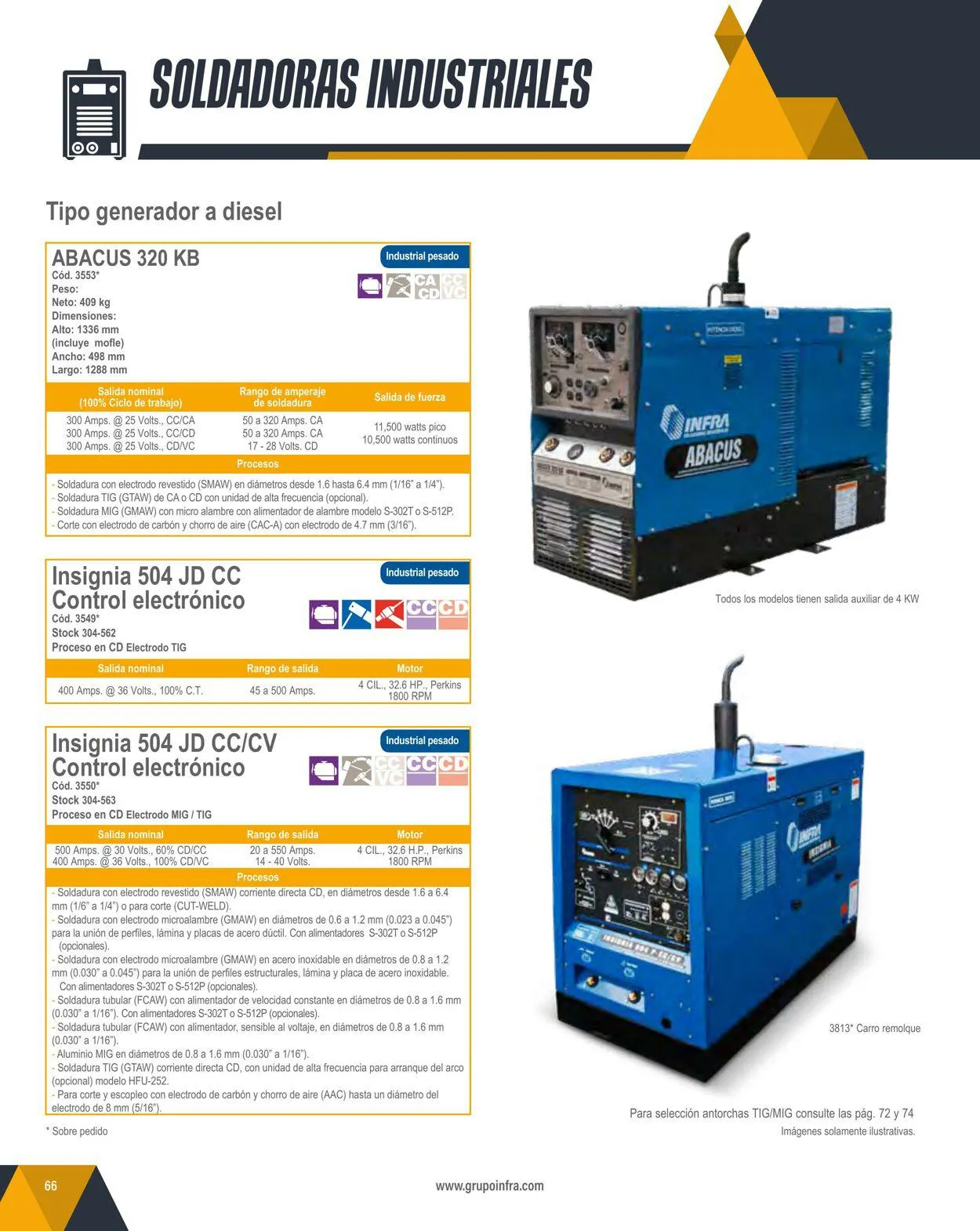 Catálogo de Infra 1 de febrero al 31 de diciembre 2024 - Pagina 68