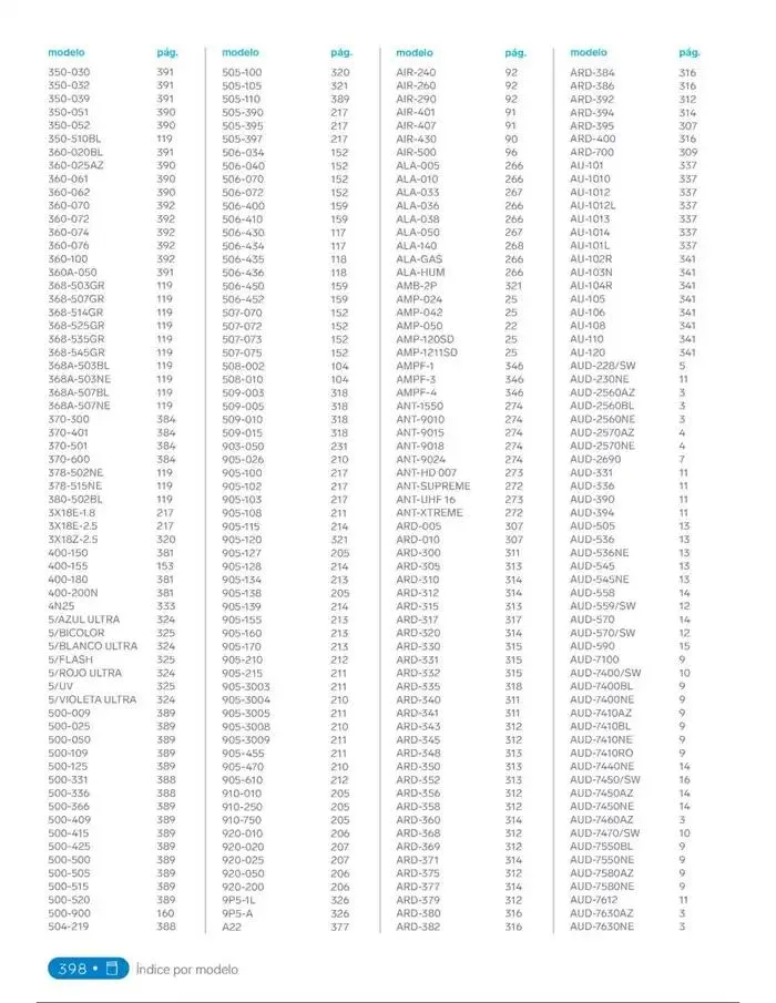 Catálogo de Catálogo 2025 18 de febrero al 31 de diciembre 2025 - Pagina 416