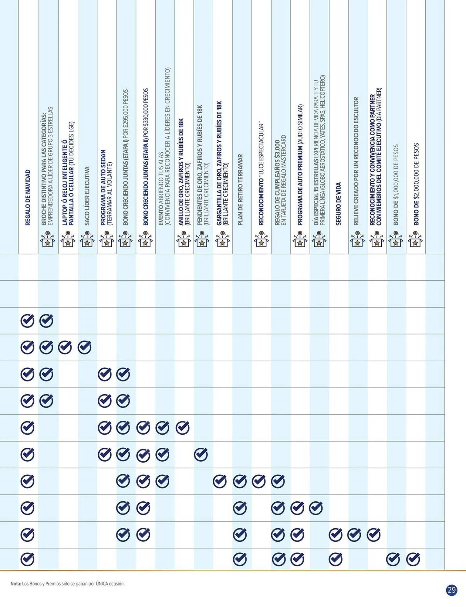 Catálogo de Catálogo Terramar Brands 1 de marzo al 31 de marzo 2025 - Pagina 29