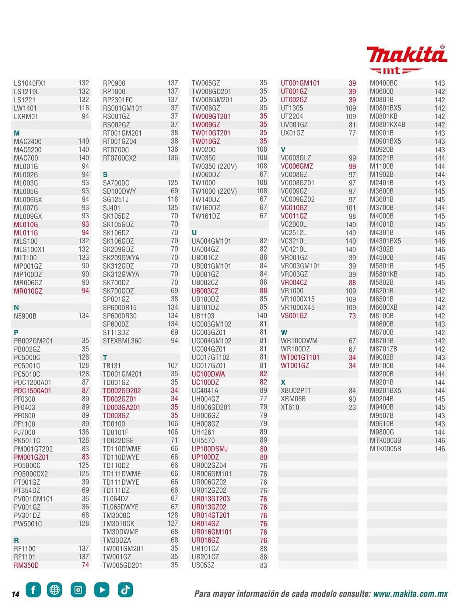 Catálogo de Catálogo Makita 12 de enero al 31 de diciembre 2026 - Pagina 14
