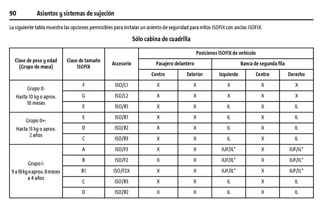Catálogo de Cheyenne 2025 Manual del propietario 22 de enero al 31 de diciembre 2025 - Pagina 91