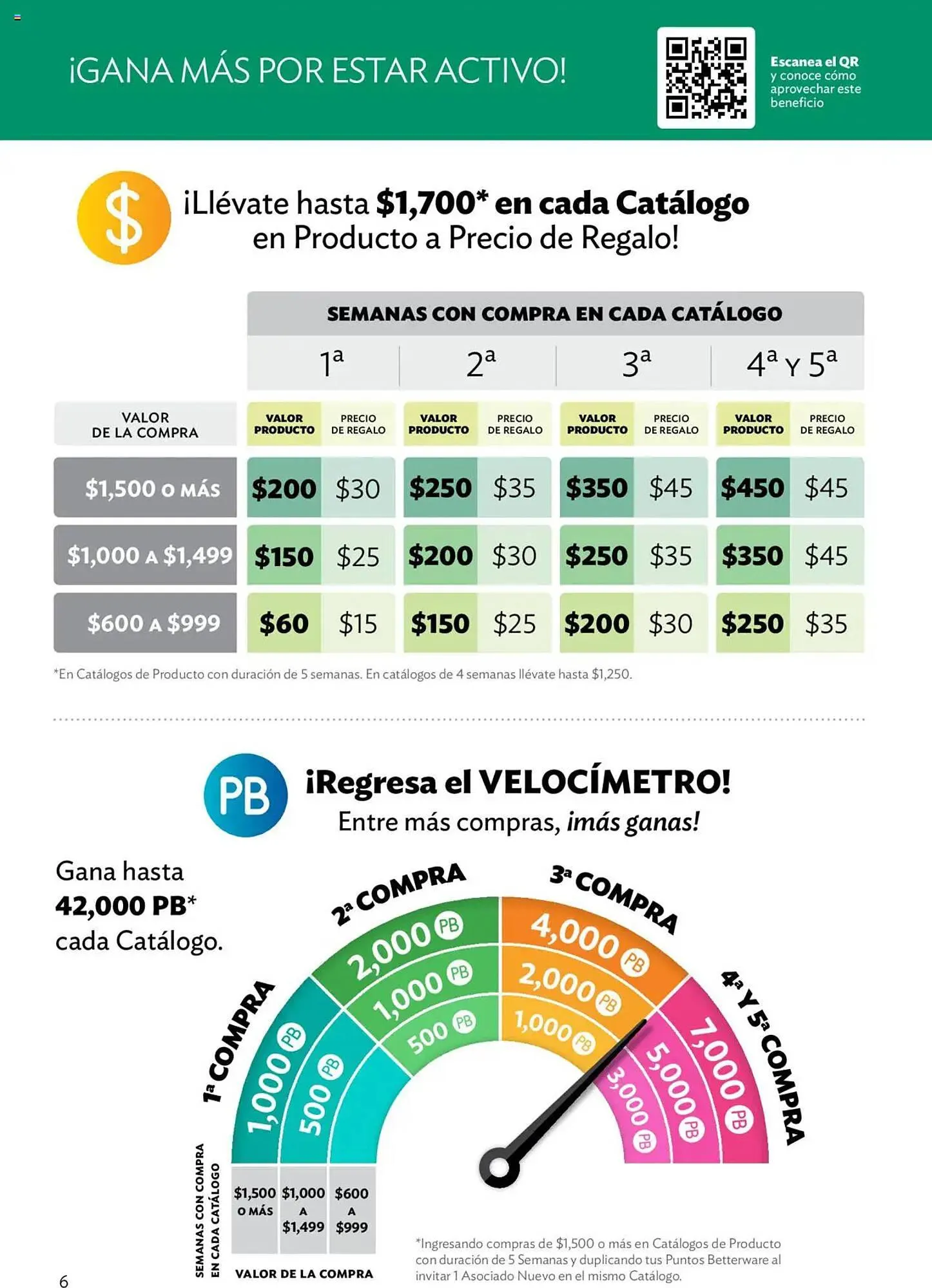 Catálogo de Catálogo BetterWare 1 de enero al 31 de enero 2025 - Pagina 6