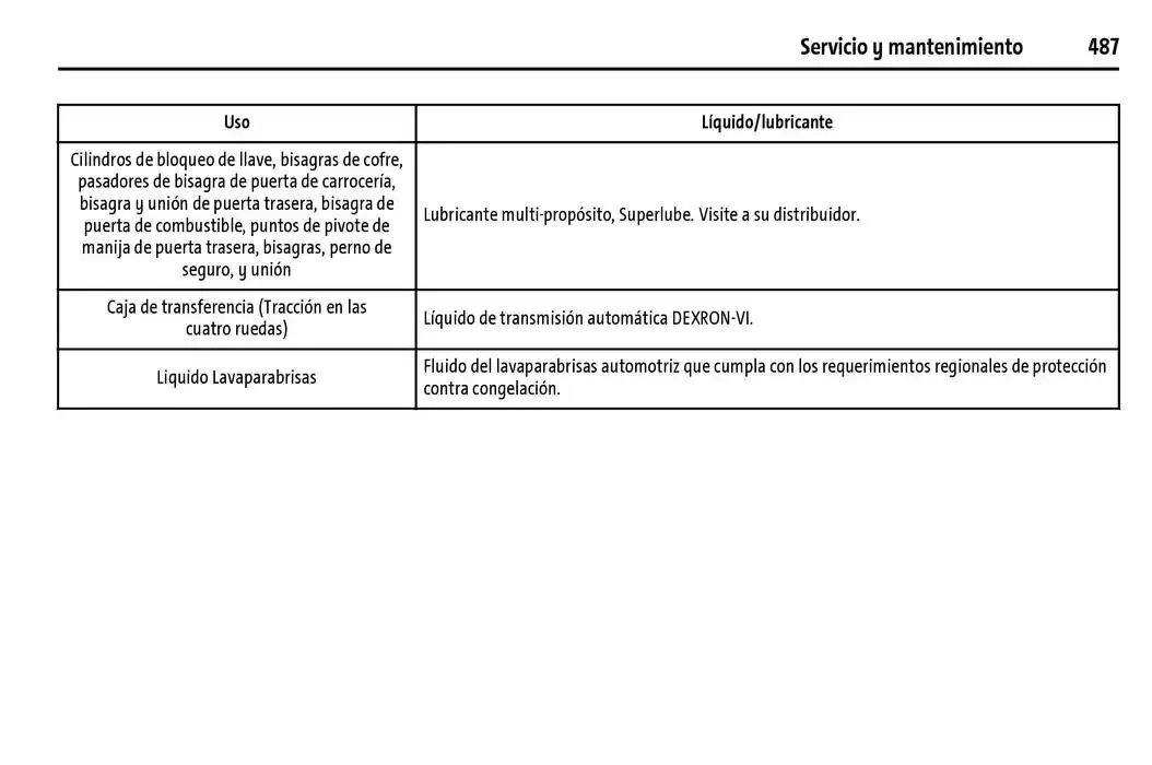 Catálogo de Cheyenne 2025 Manual del propietario 22 de enero al 31 de diciembre 2025 - Pagina 488