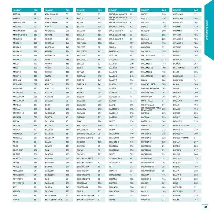 Catálogo de TecnoliteMEDIA 1 de enero al 31 de diciembre 2025 - Pagina 11