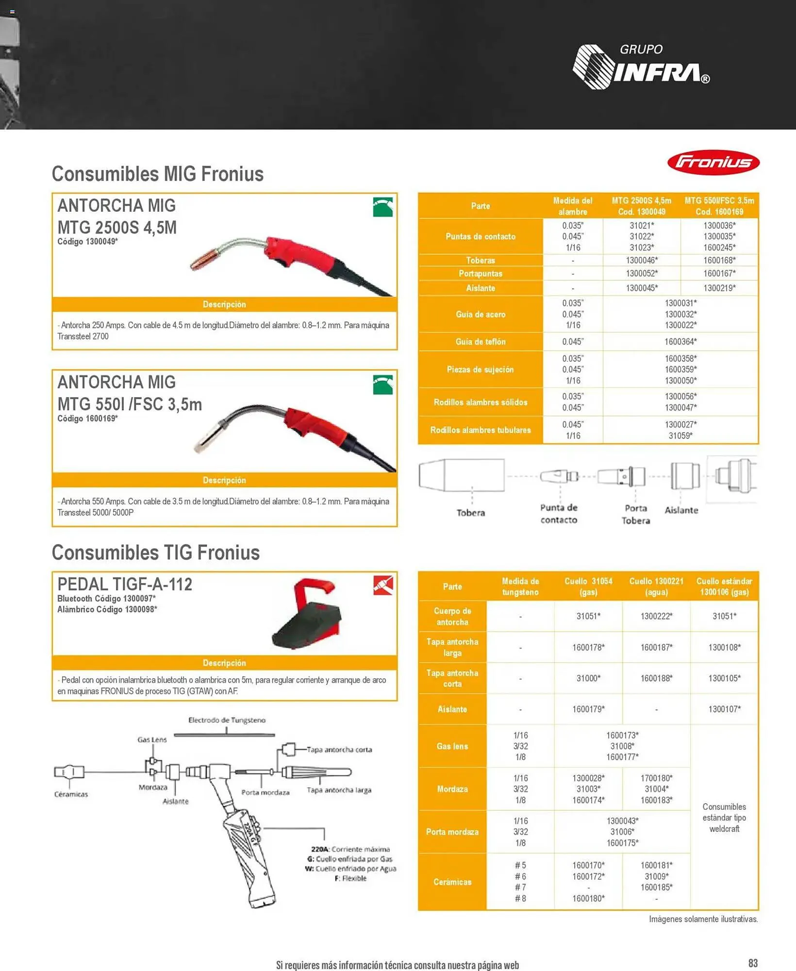 Catálogo de Catálogo Infra 28 de enero al 1 de enero 2027 - Pagina 29