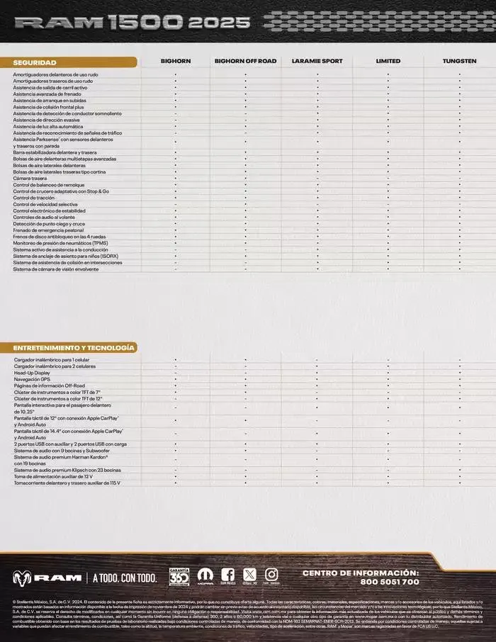 Catálogo de RAM Tungsten 2025 16 de enero al 31 de diciembre 2025 - Pagina 4