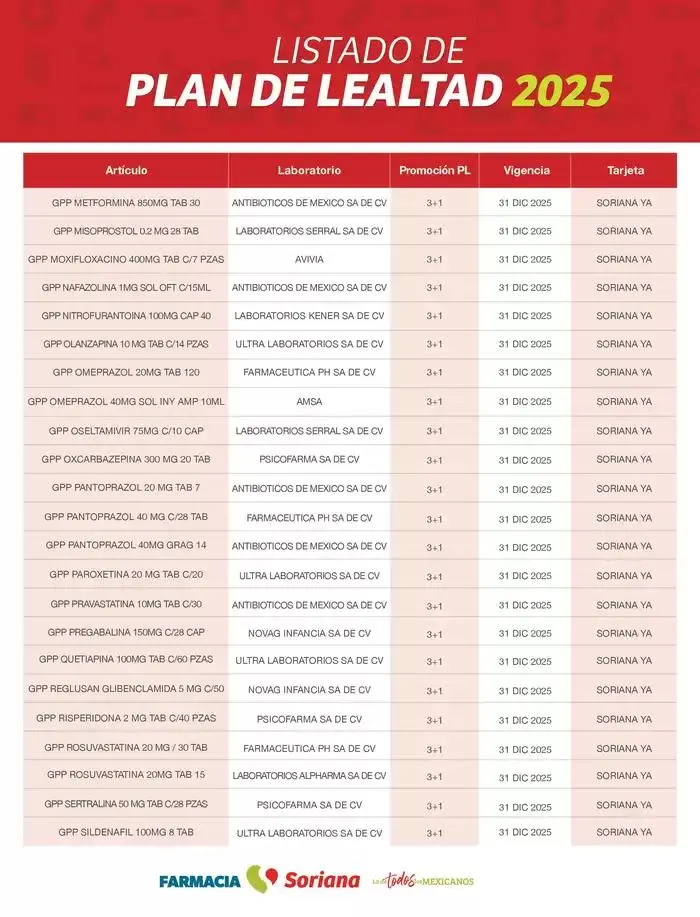 Catálogo de Listado Plan de Lealtad Farmacia 2025 21 de enero al 30 de abril 2025 - Pagina 7