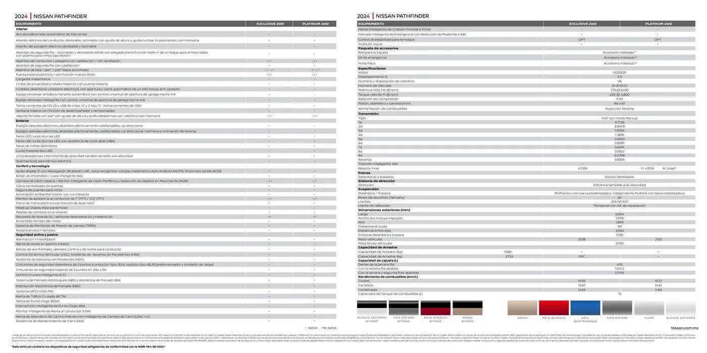 Catálogo de Nissan Pathfinder 2024 5 de marzo al 31 de diciembre 2024 - Pagina 10