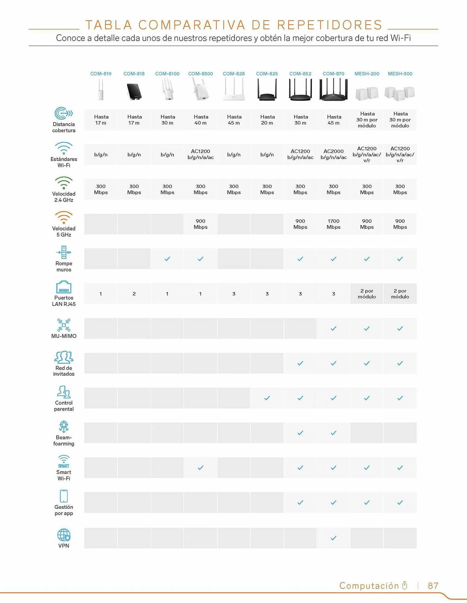 Catálogo de Catálogo Steren 2 de enero al 31 de diciembre 2023 - Pagina 107