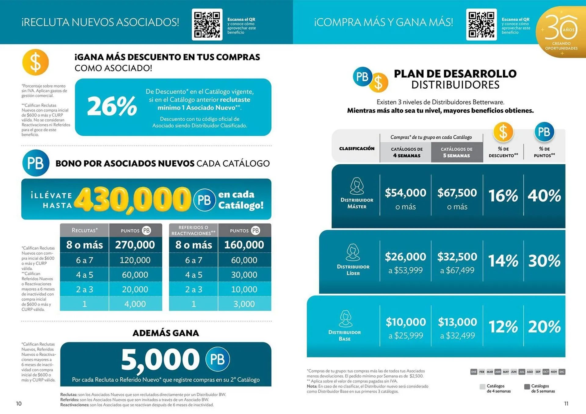 Catálogo de Catálogo BetterWare 13 de mayo al 31 de diciembre 2025 - Pagina 6