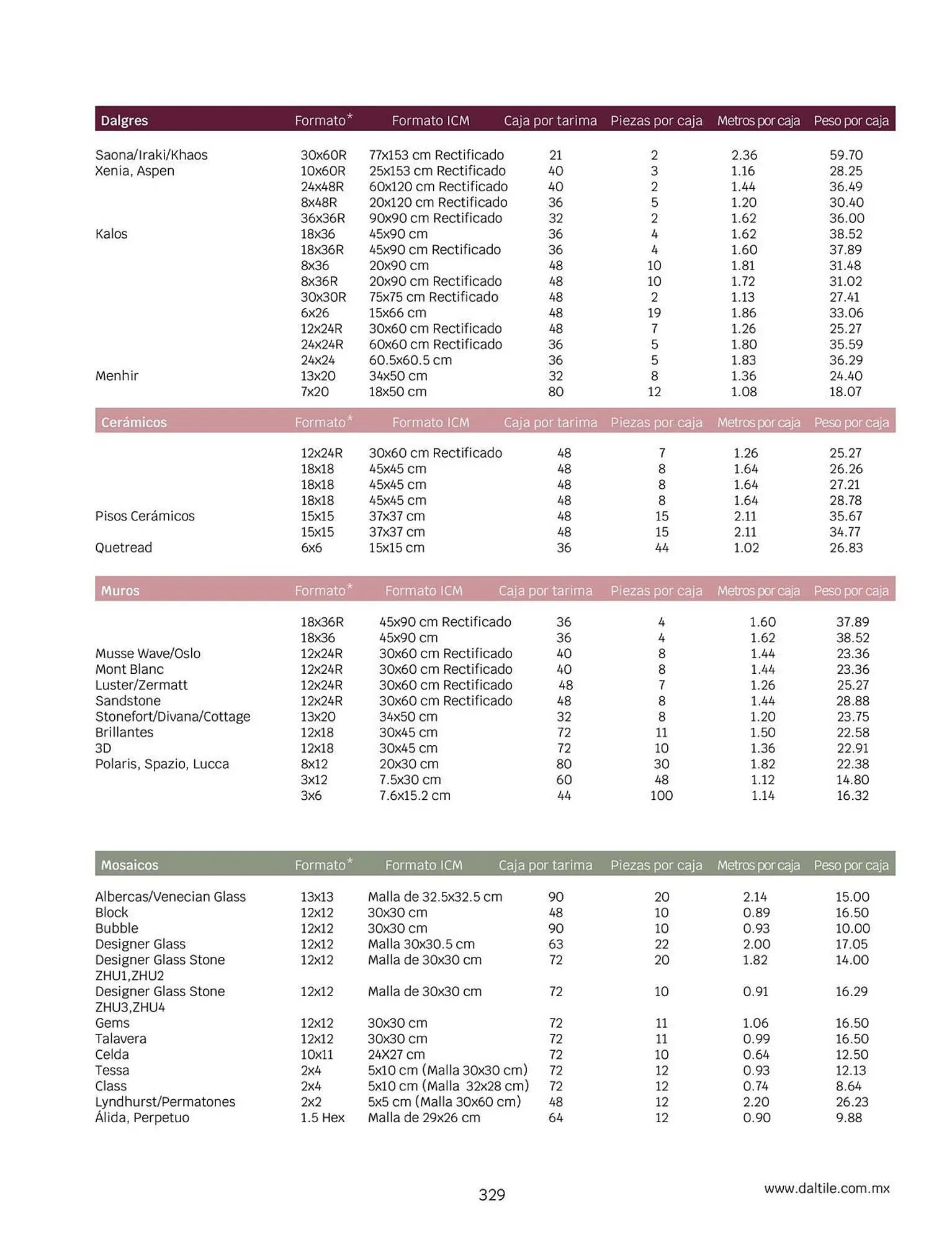 Catálogo de Catálogo Daltile 1 de enero al 31 de diciembre 2024 - Pagina 329