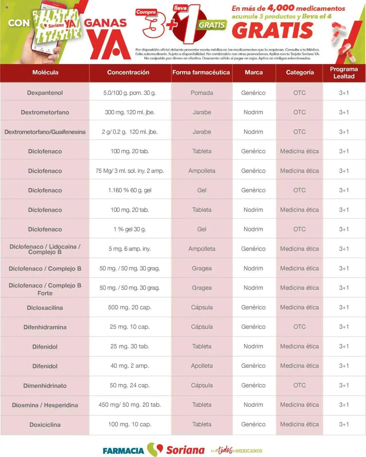 Catálogo de Soriana - Folleto Farmacia Mayo Híper Nacional 1 de mayo al 31 de mayo 2025 - Pagina 27