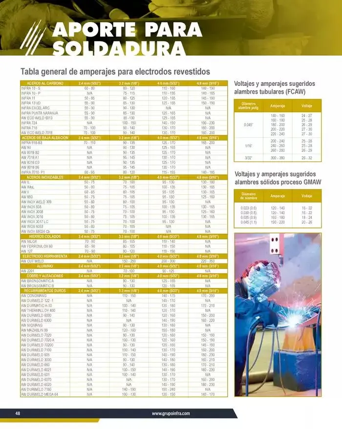 Catálogo de Catálogo 2025 8 de enero al 31 de diciembre 2025 - Pagina 50
