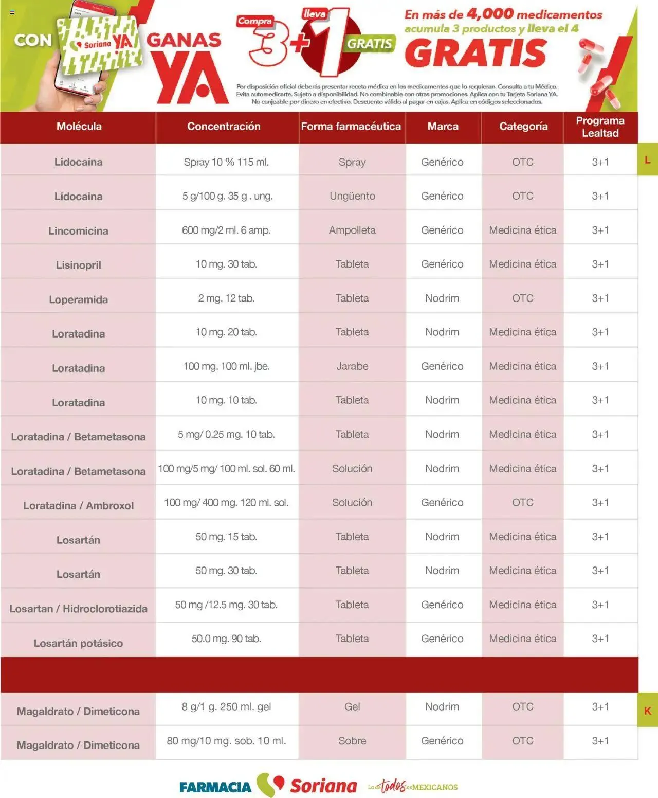 Catálogo de Soriana - Folleto Farmacia Mayo Híper Nacional 1 de mayo al 31 de mayo 2025 - Pagina 33