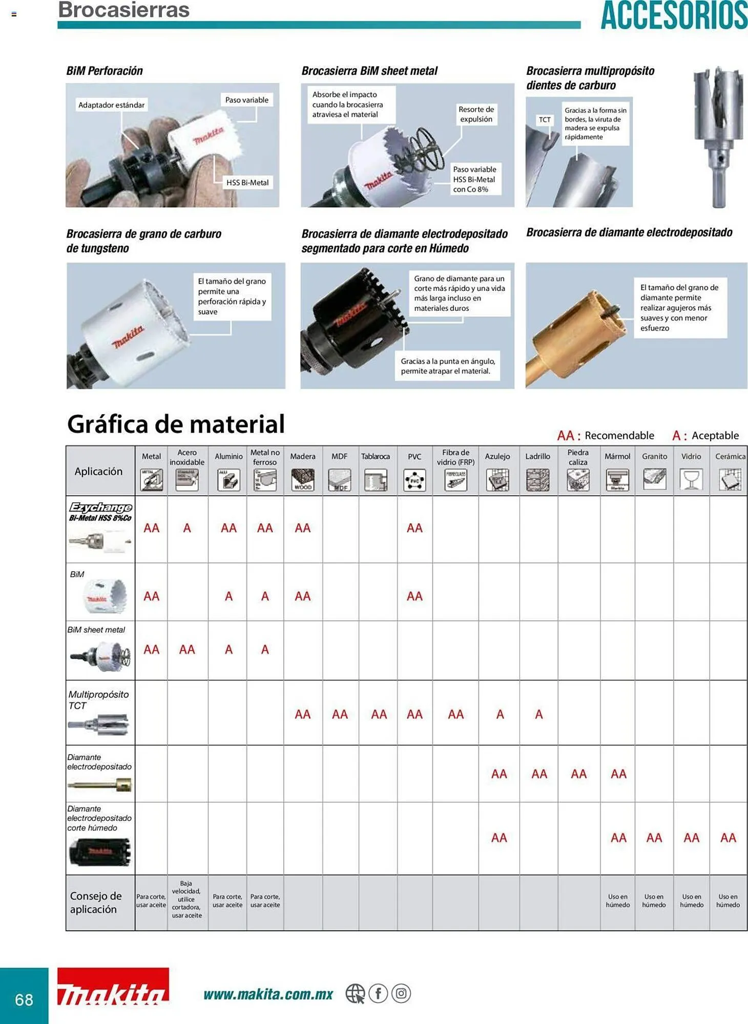 Catálogo de Catálogo Makita 8 de julio al 31 de diciembre 2025 - Pagina 68
