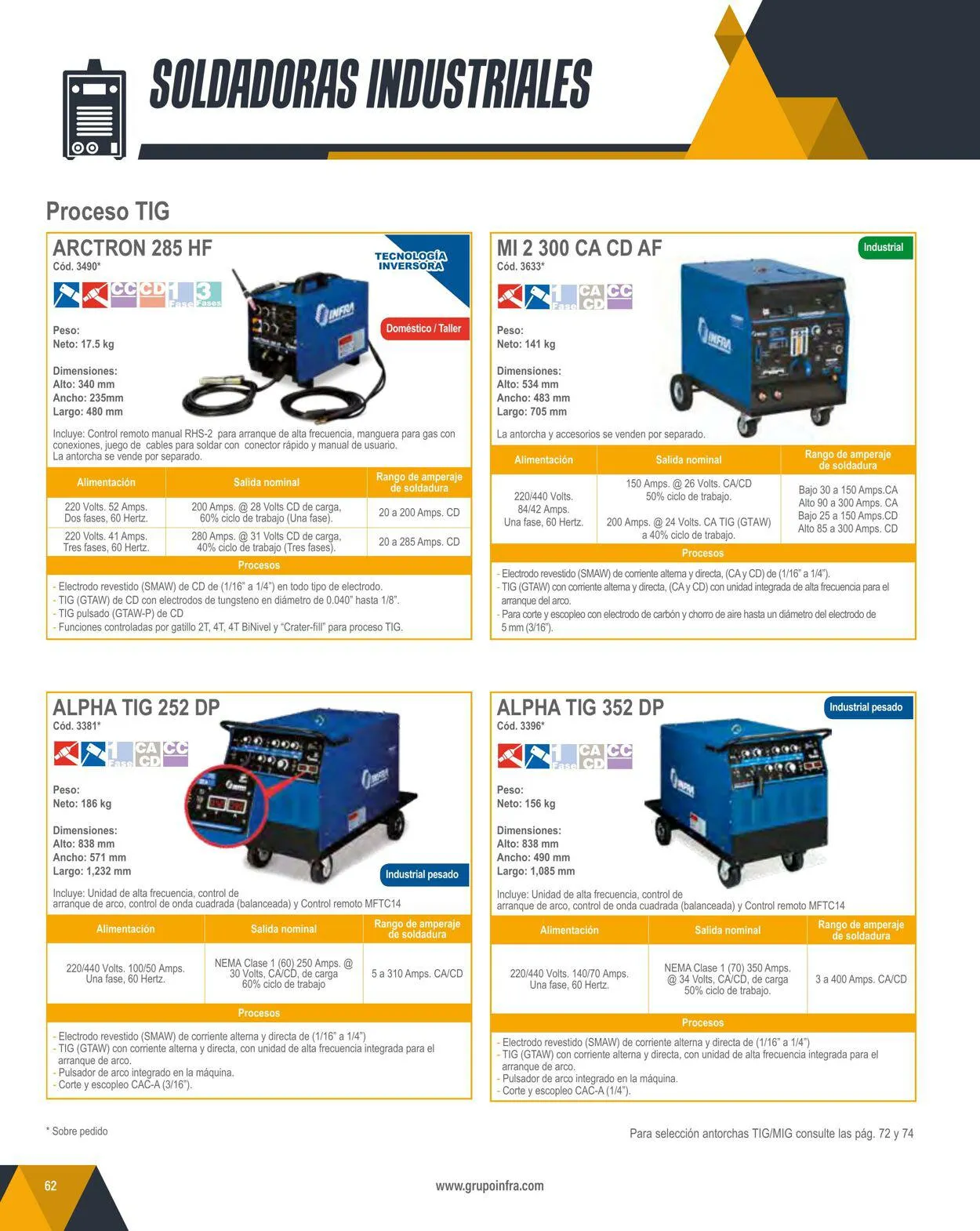 Catálogo de Infra 1 de febrero al 31 de diciembre 2024 - Pagina 64
