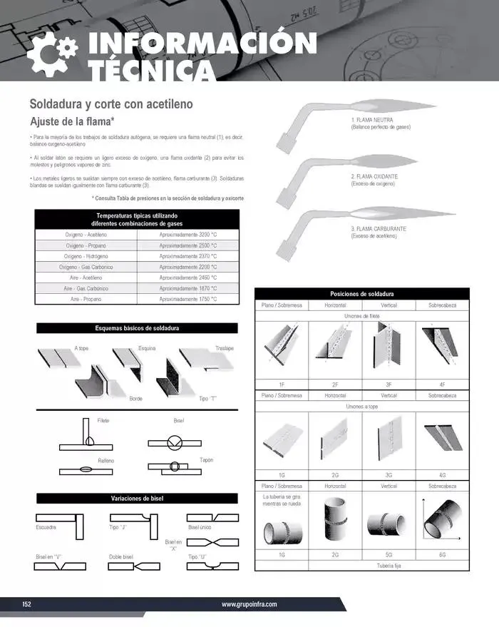 Catálogo de Catálogo 2025 8 de enero al 31 de diciembre 2025 - Pagina 154