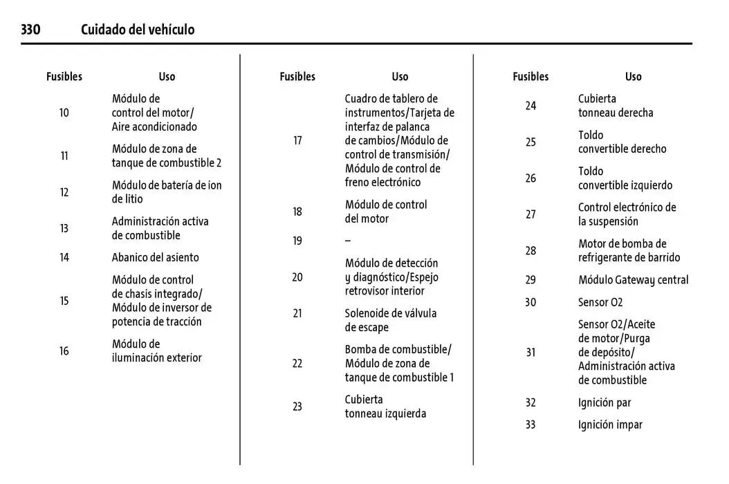 Catálogo de Chevrolet Corvette Stingray Manual del propietario 22 de enero al 31 de diciembre 2025 - Pagina 331