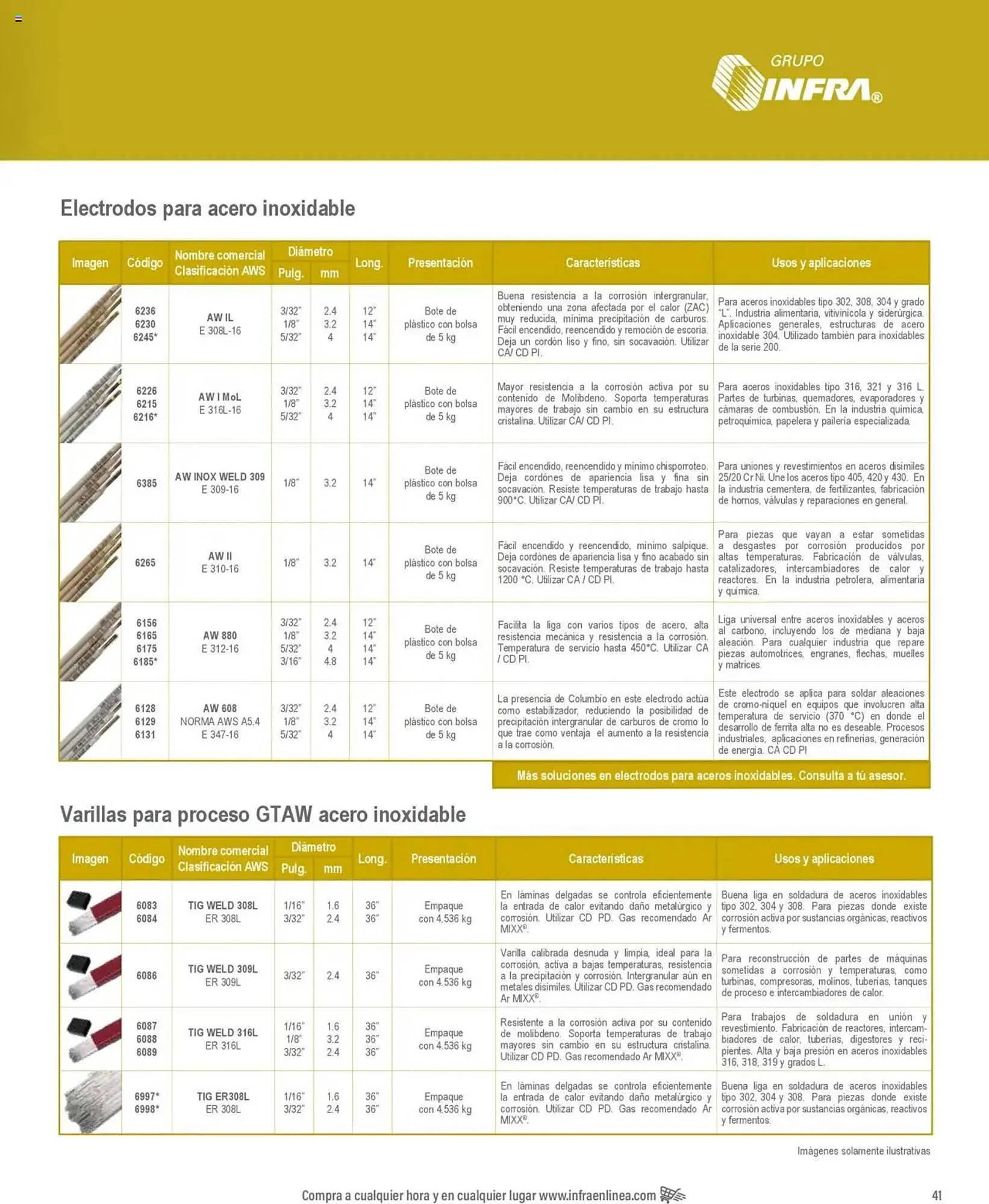 Catálogo de Catálogo Infra 7 de enero al 31 de diciembre 2025 - Pagina 7