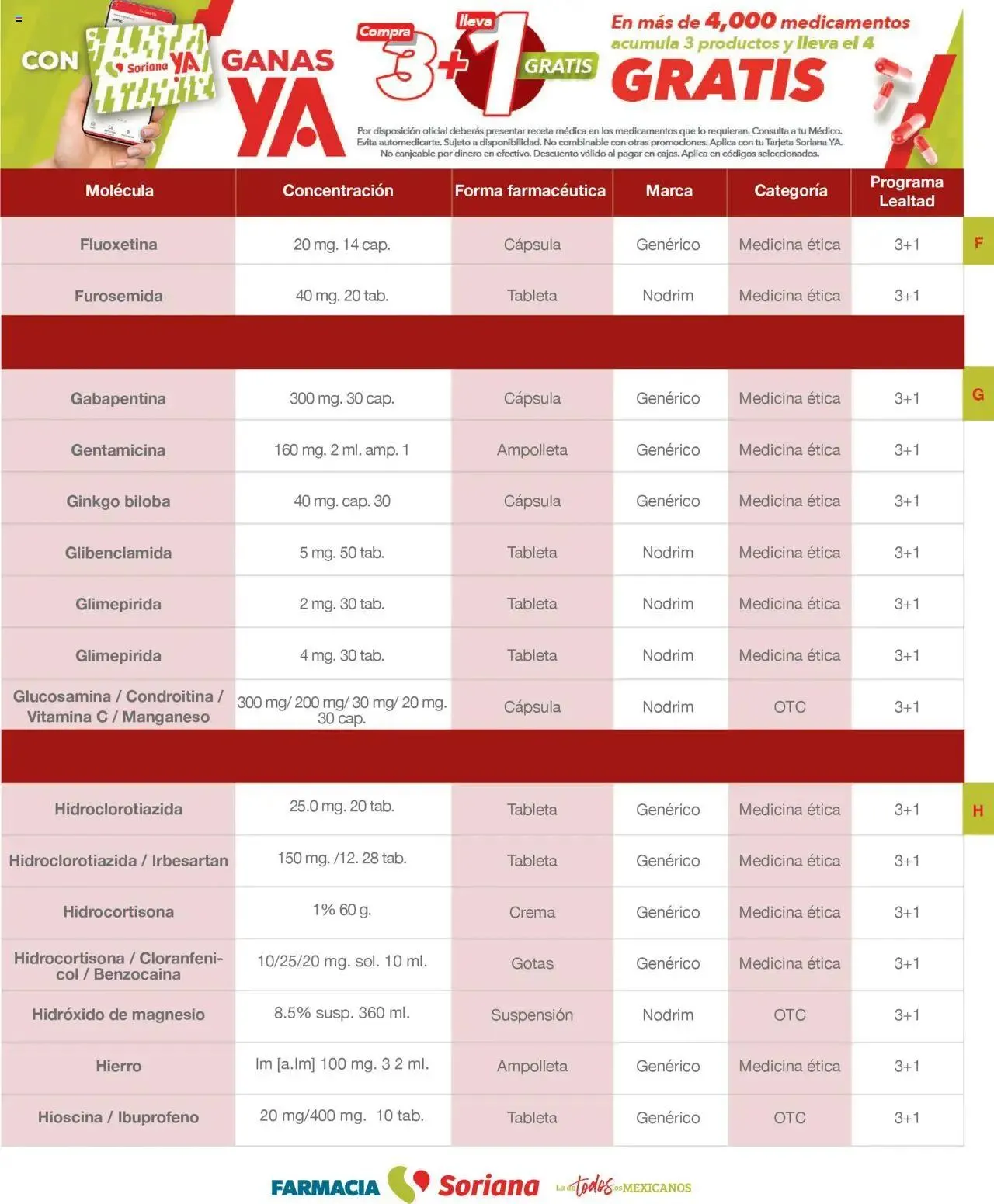 Catálogo de Soriana - Folleto Farmacia Mayo Híper Nacional 1 de mayo al 31 de mayo 2025 - Pagina 29