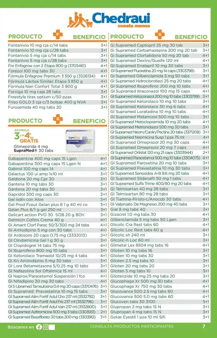 Catálogo de Plan de Farmacia 17 de octubre al 31 de diciembre 2024 - Pagina 7