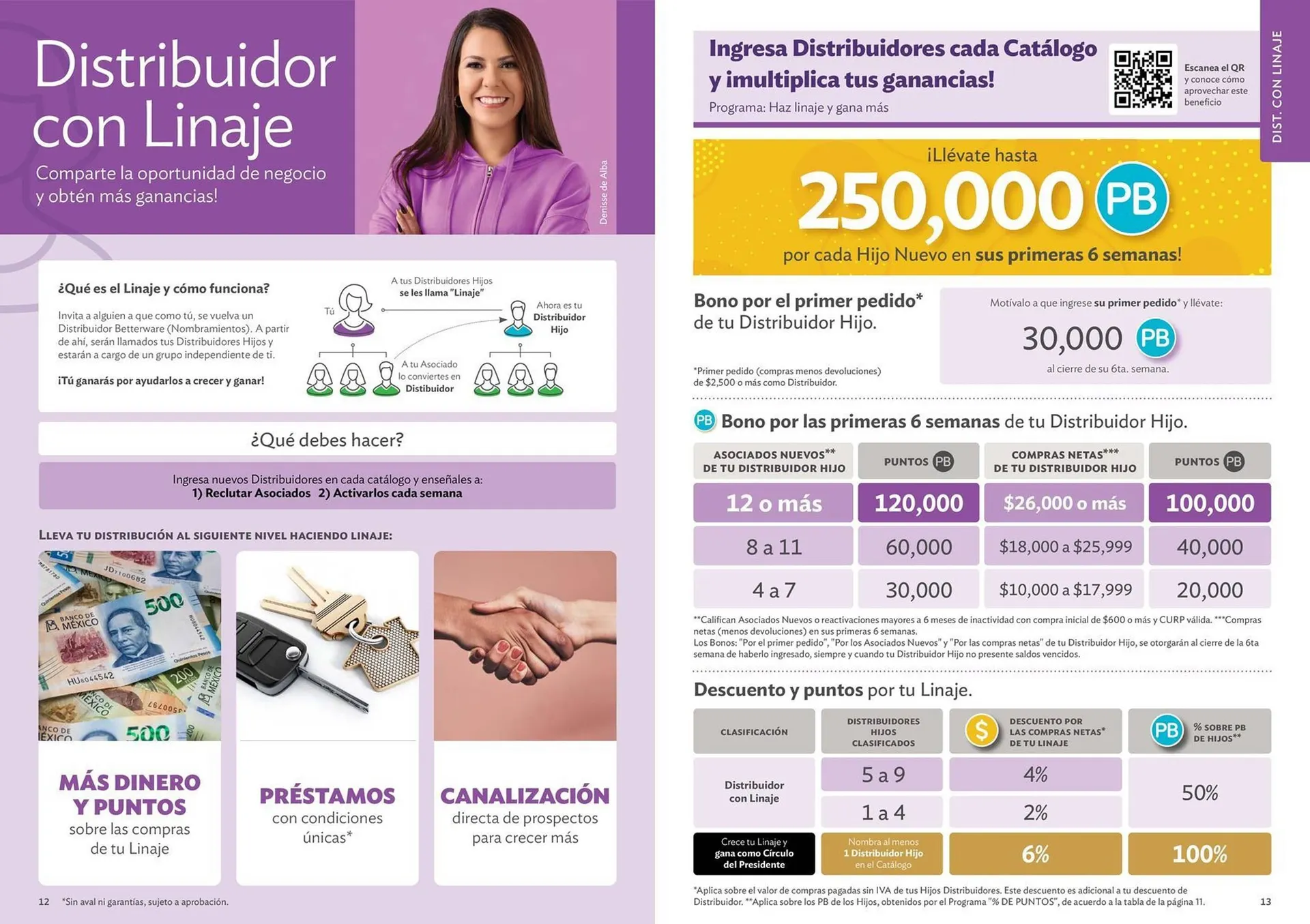 Catálogo de Catálogo BetterWare 5 de enero al 3 de julio 2026 - Pagina 7