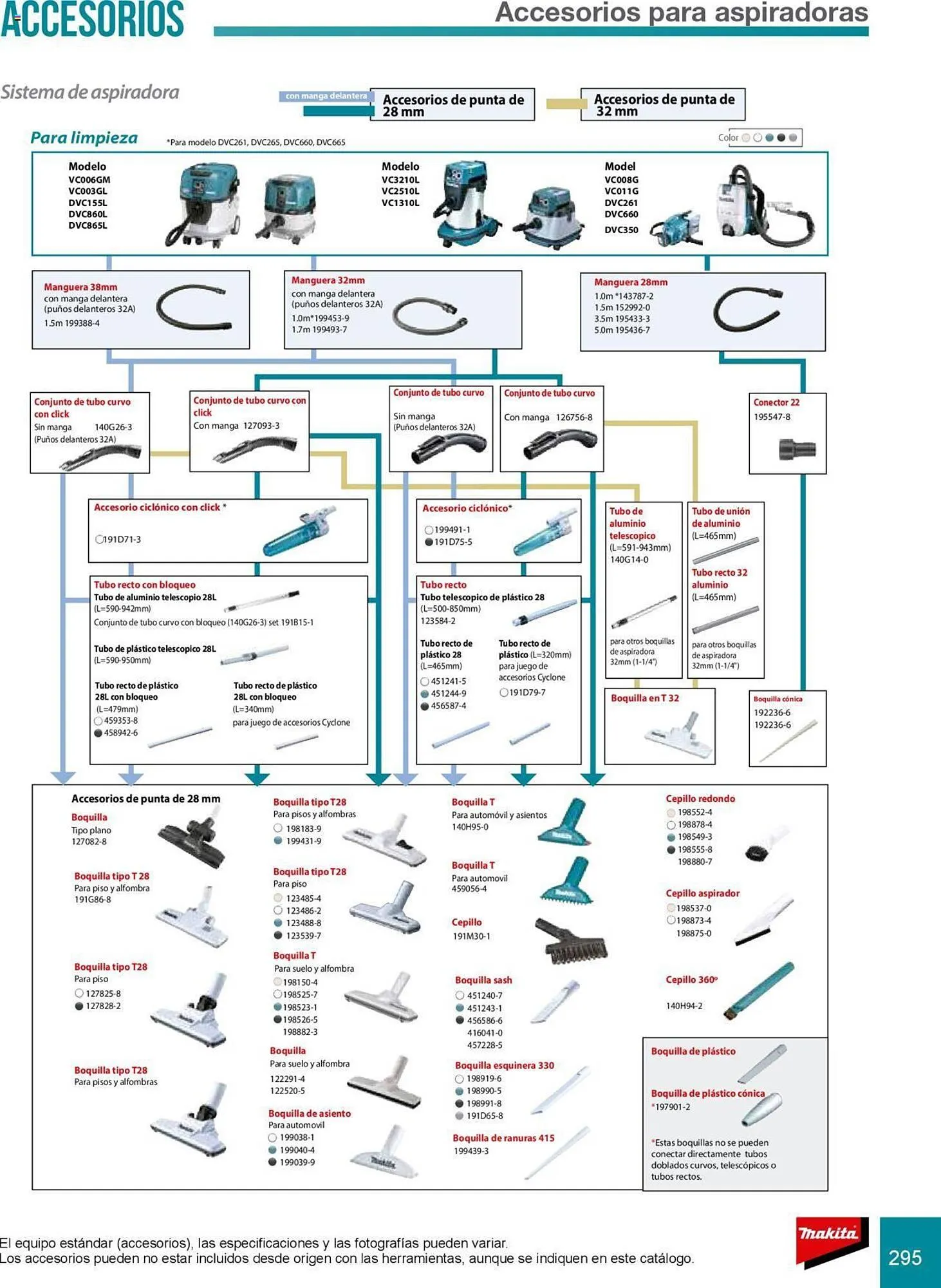 Catálogo de Catálogo Makita 8 de julio al 31 de diciembre 2025 - Pagina 295