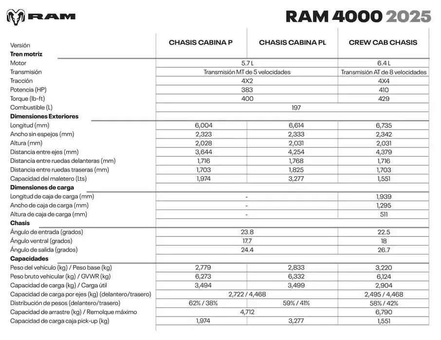 Catálogo de RAM 4000 - Capacidades y Dimensiones 16 de enero al 31 de diciembre 2025 - Pagina 2