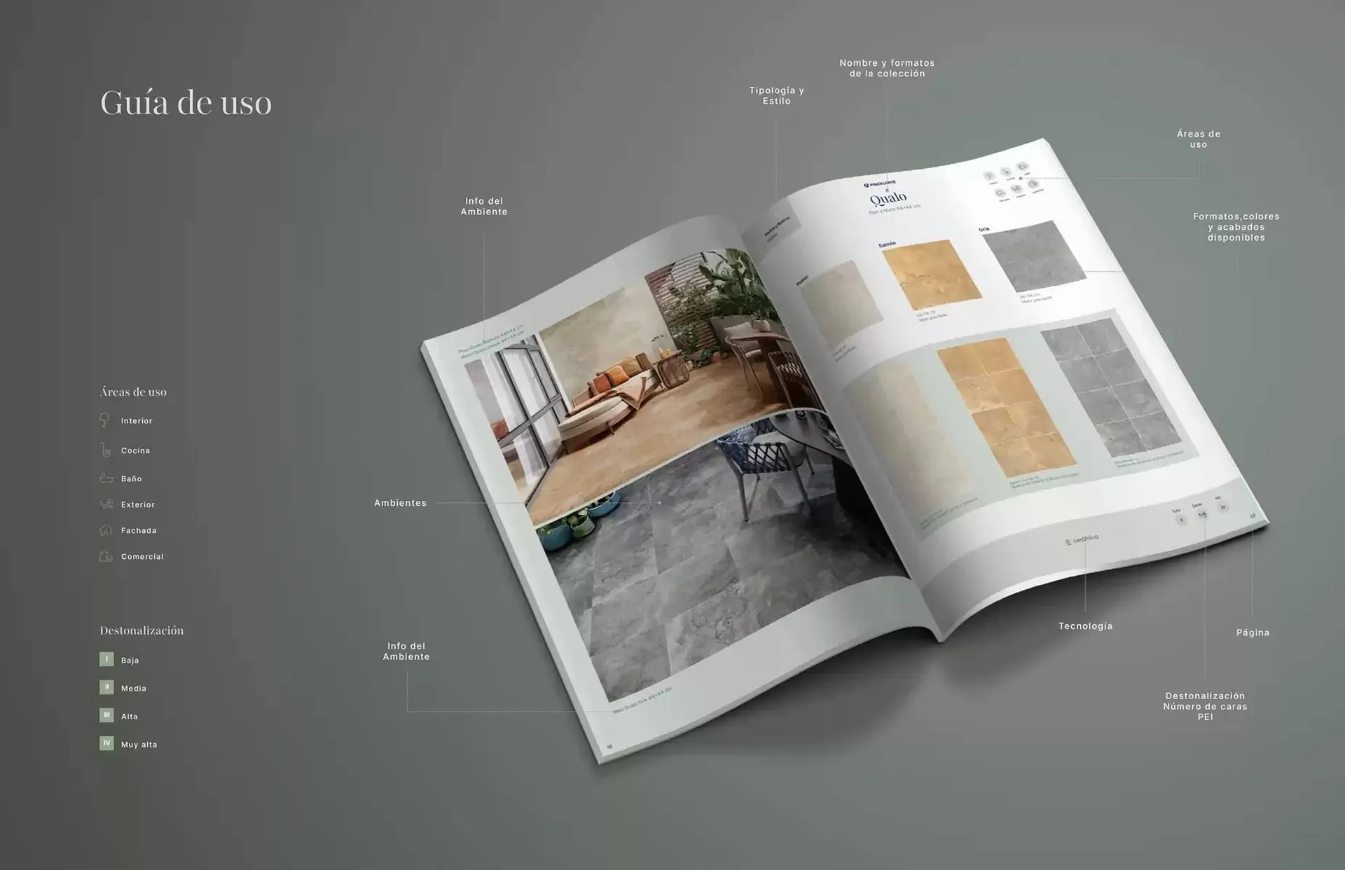 Catálogo de Catálogo Porcelanite 28 de marzo al 31 de diciembre 2025 - Pagina 5