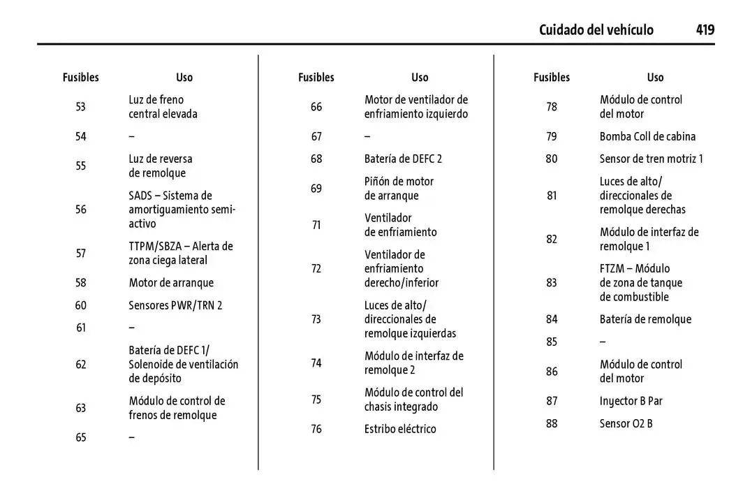 Catálogo de Cheyenne 2025 Manual del propietario 22 de enero al 31 de diciembre 2025 - Pagina 420