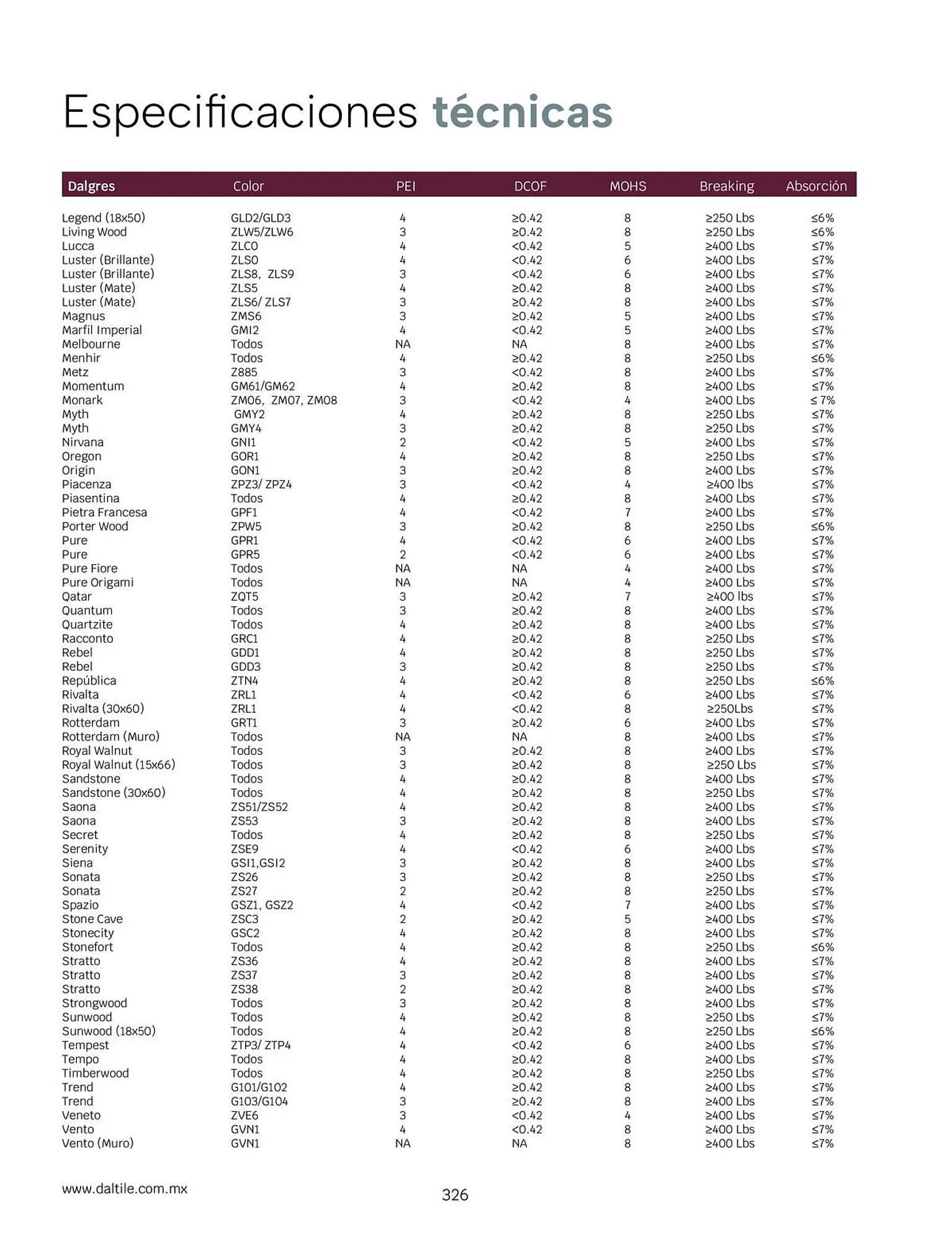 Catálogo de Catálogo Daltile 1 de enero al 31 de diciembre 2024 - Pagina 326