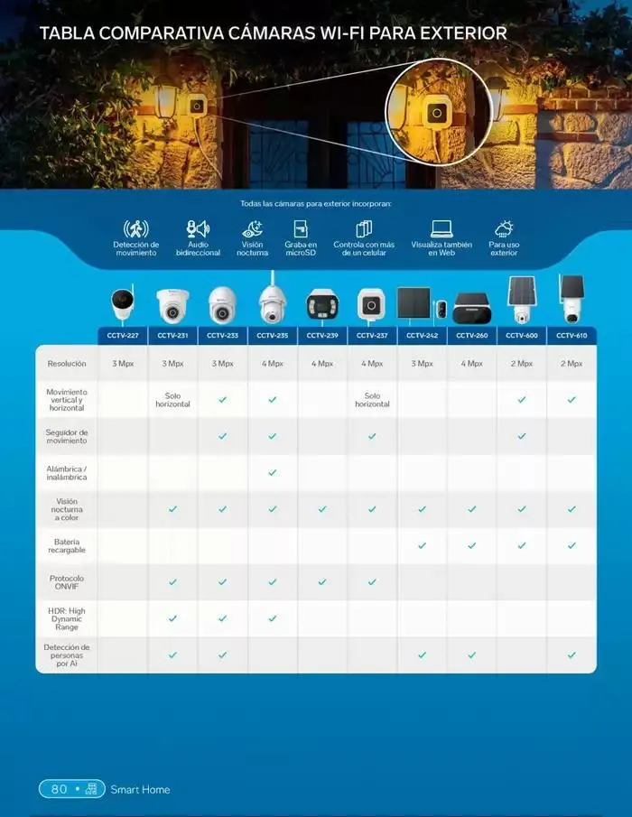 Catálogo de Catálogo 2025 18 de febrero al 31 de diciembre 2025 - Pagina 98