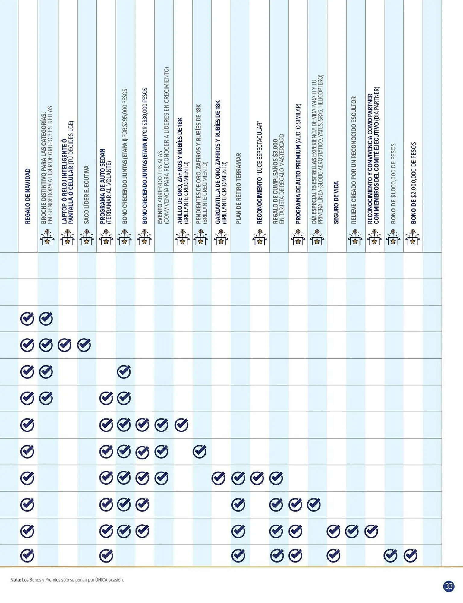 Catálogo de Catálogo Terramar Brands 1 de julio al 31 de julio 2025 - Pagina 33