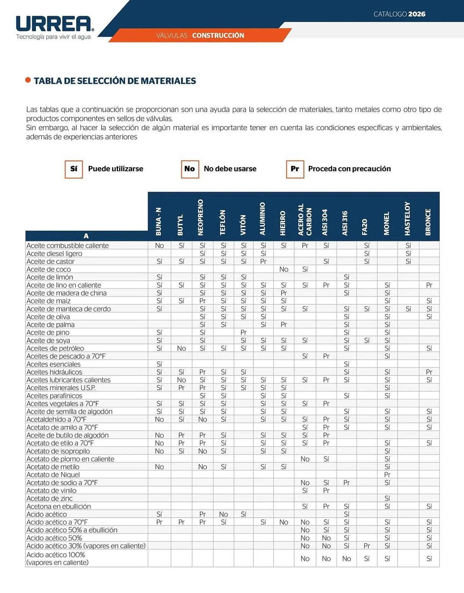 Catálogo de Catálogo Urrea 24 de abril al 31 de diciembre 2026 - Pagina 228