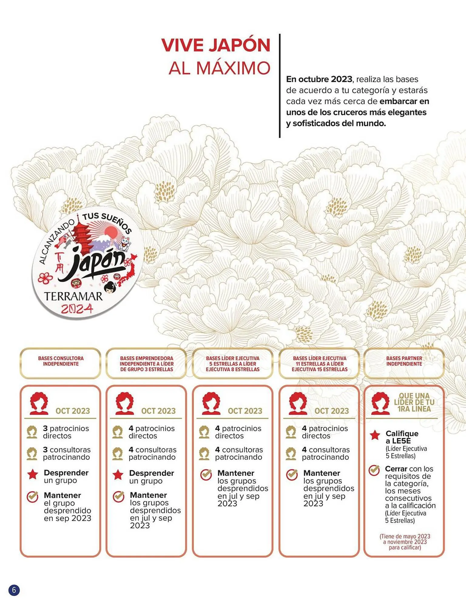 Catálogo de Catálogo Terramar Brands 3 de octubre al 31 de octubre 2023 - Pagina 6