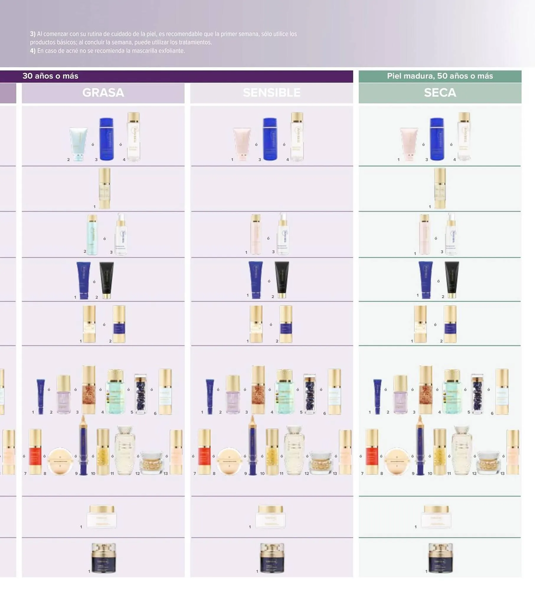 Catálogo de Catálogo Terramar Brands 5 de agosto al 31 de diciembre 2025 - Pagina 7