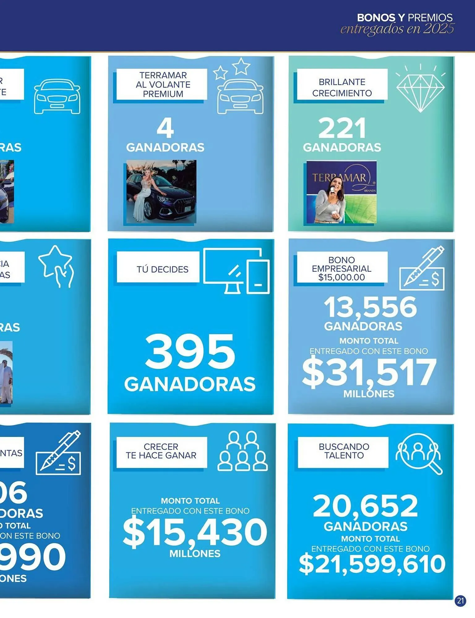 Catálogo de Catálogo Terramar Brands 1 de enero al 31 de enero 2026 - Pagina 21