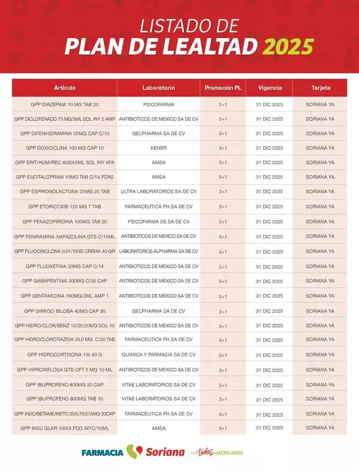 Catálogo de Listado Plan de Lealtad Farmacia 2025 21 de enero al 30 de abril 2025 - Pagina 5