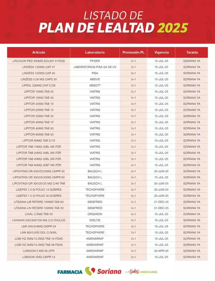 Catálogo de Listado Farmacia Plan de Lealtad 2025 26 de febrero al 14 de julio 2025 - Pagina 59