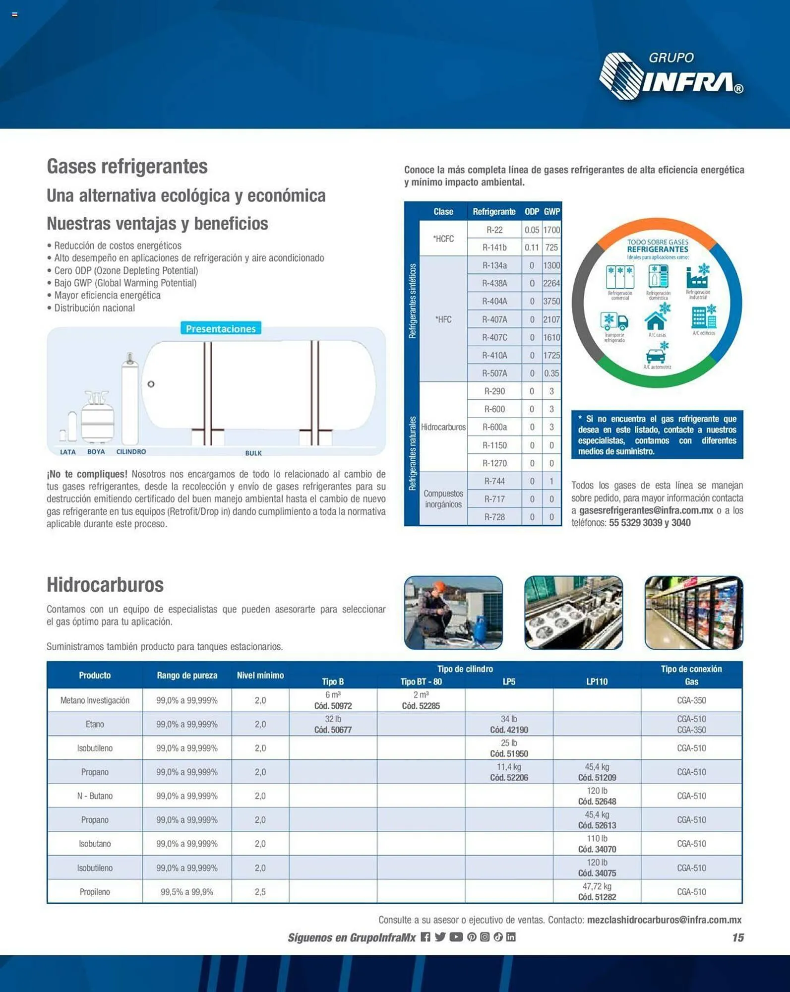 Catálogo de Catálogo Infra 1 de febrero al 31 de diciembre 2023 - Pagina 17