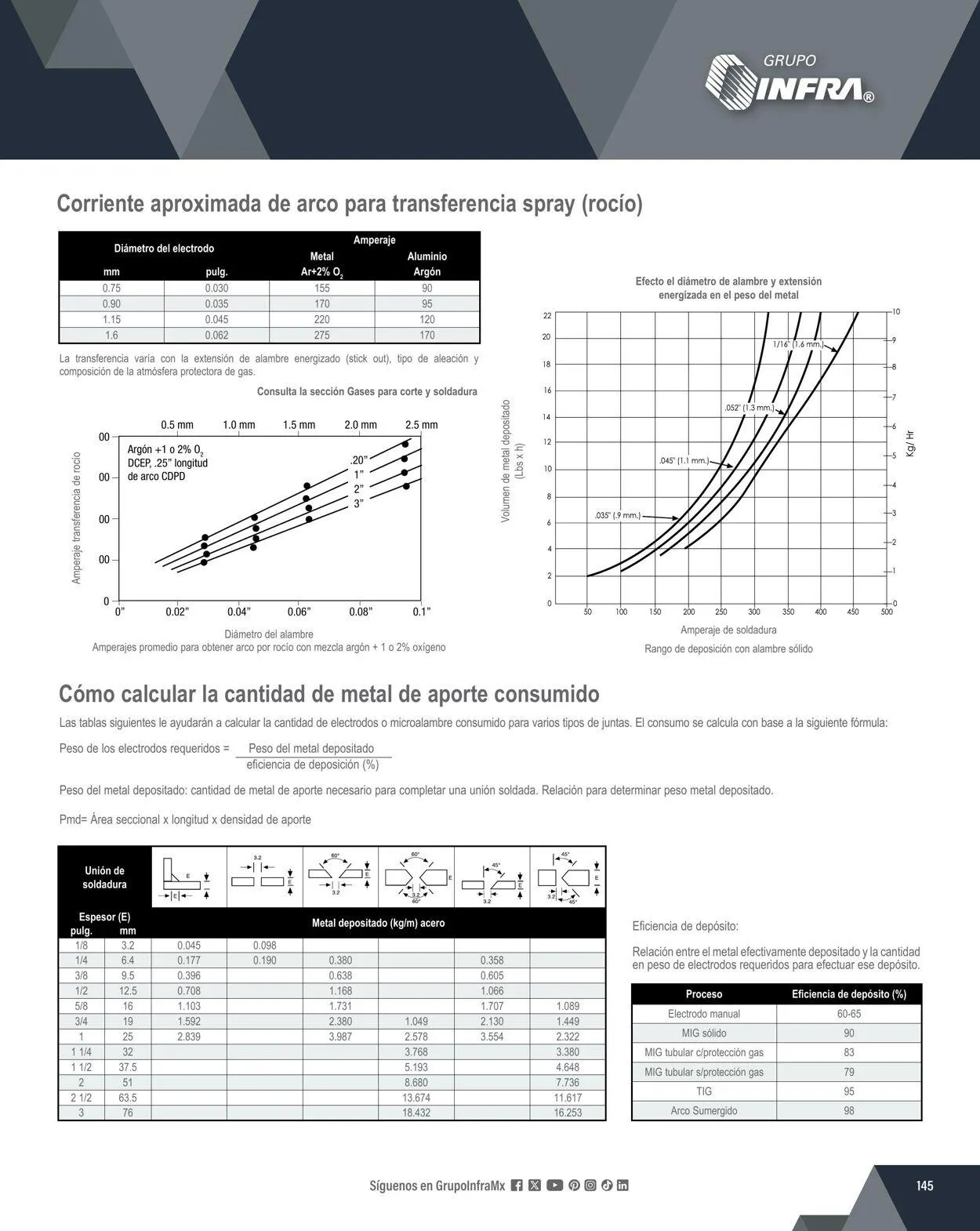 Catálogo de Infra 1 de febrero al 31 de diciembre 2024 - Pagina 147
